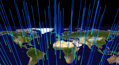NSF Unidata tools like the IDV help visualize many types of geoscience data. Here an image of the COSMIC data set shows individual soundings derived from GPS radio occultation.